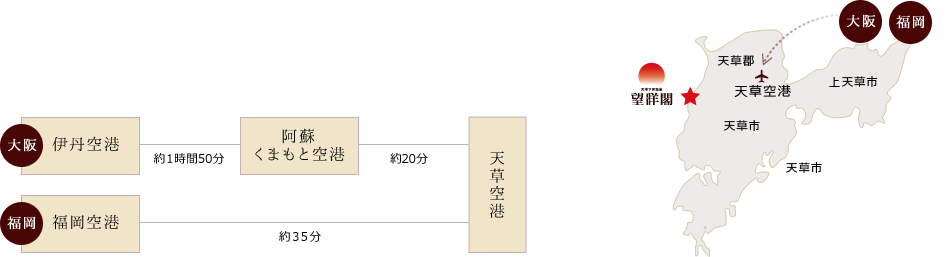 航空案内図