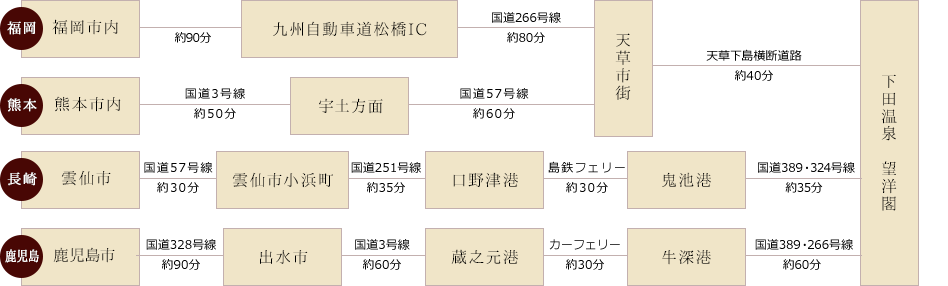 車アクセス図