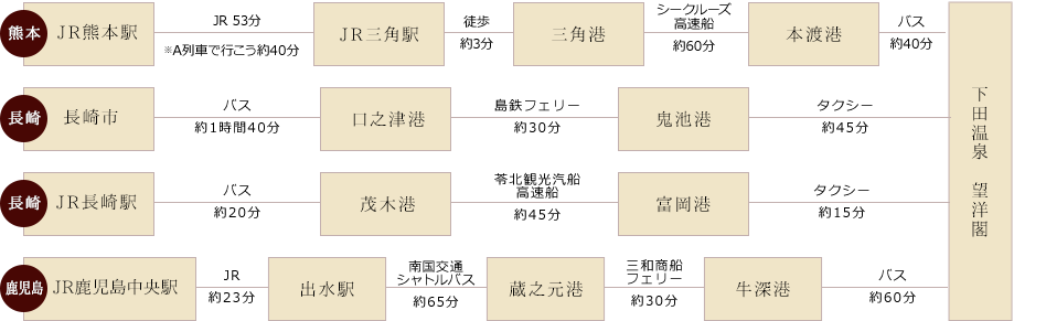 公共交通機関図